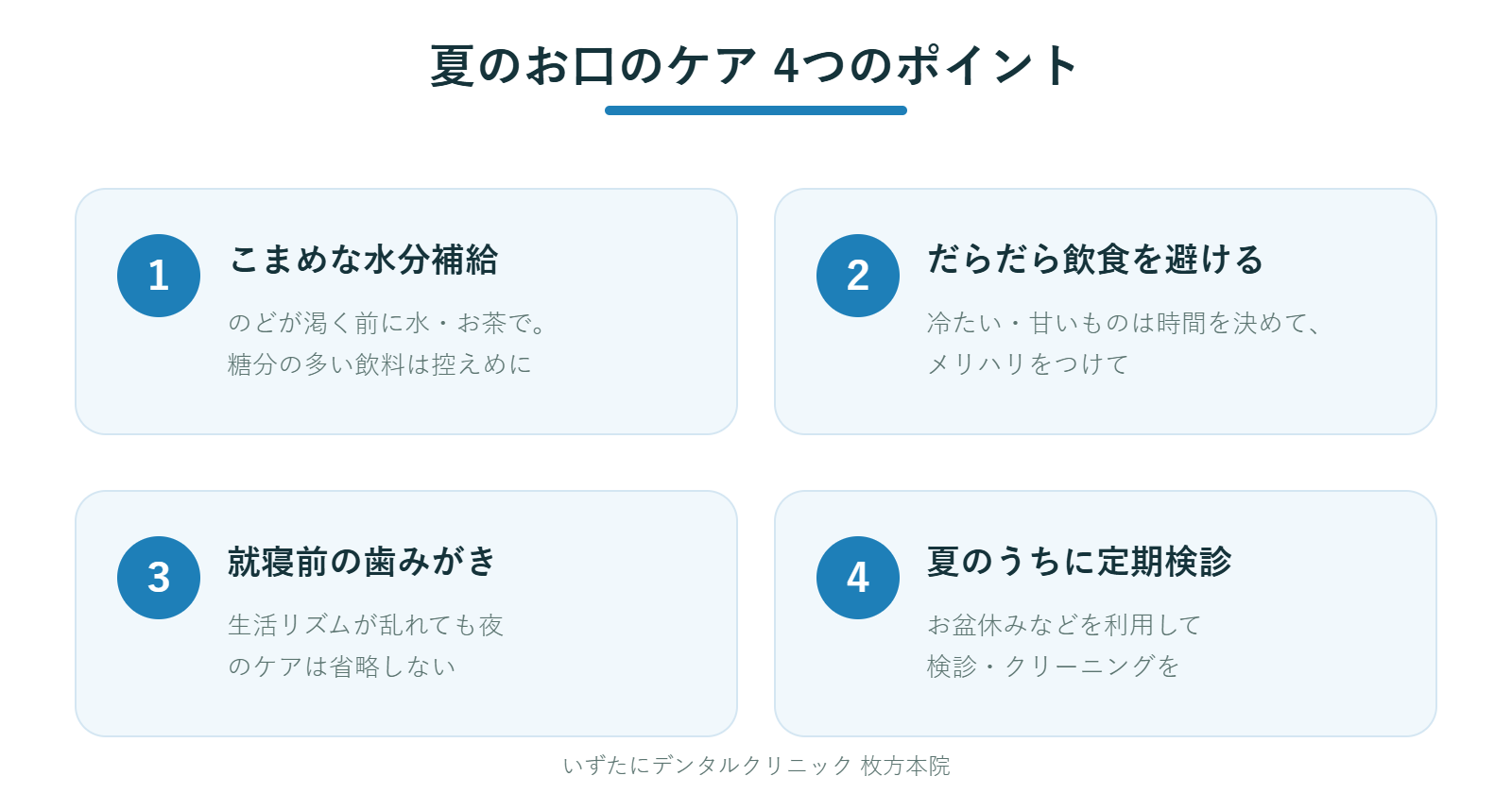 夏のお口のケア4つのポイントの図解。1こまめな水分補給、2だらだら飲食を避ける、3就寝前の歯みがき、4夏のうちに定期検診